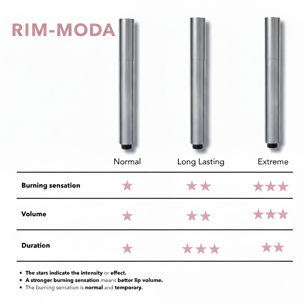 Rim-Moda Luxe Volume Gloss™